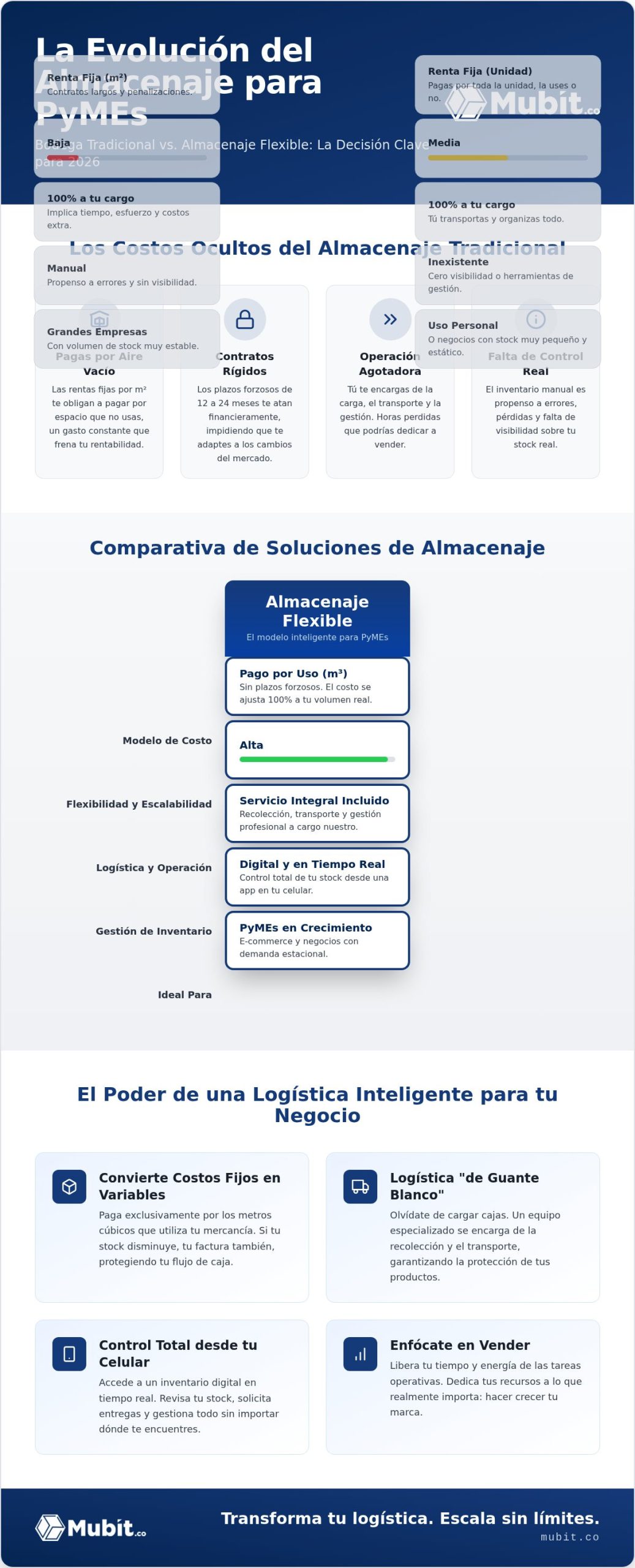 Almacenaje flexible para PyMEs: Guía para optimizar espacio y costos en 2026