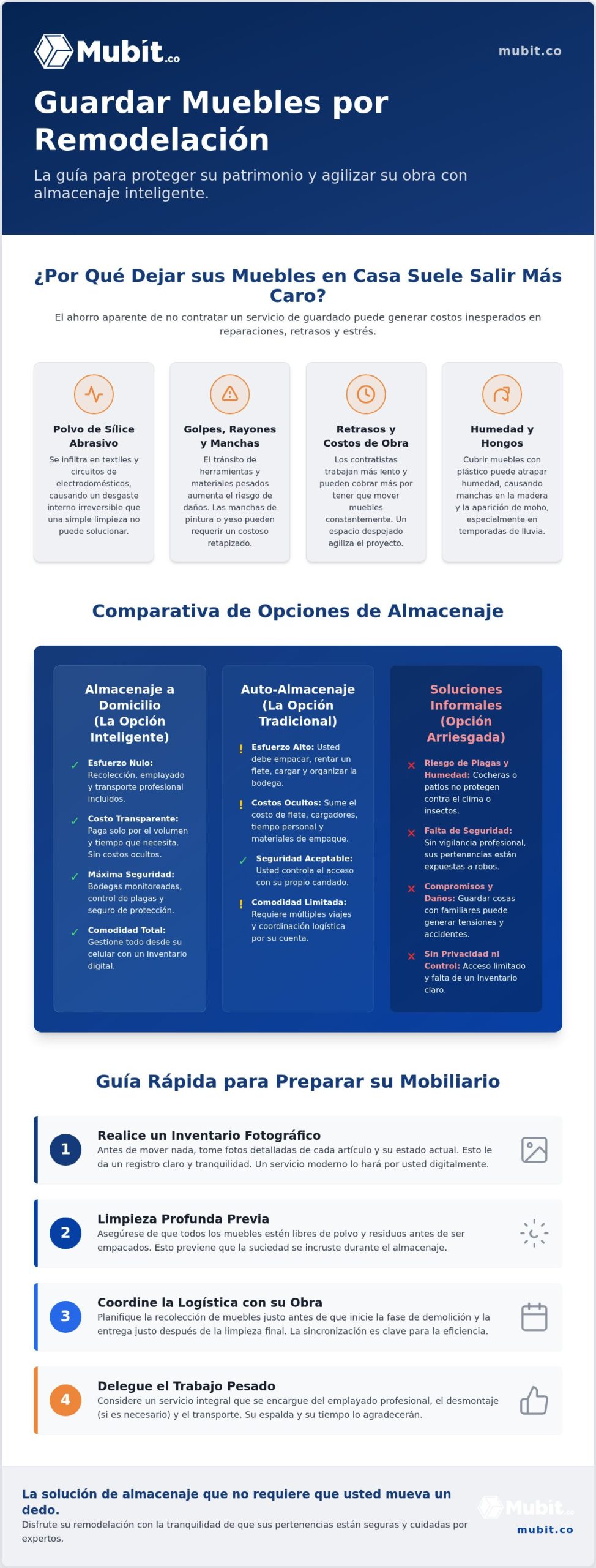 Cómo guardar muebles por remodelación sin estrés: Guía completa 2026